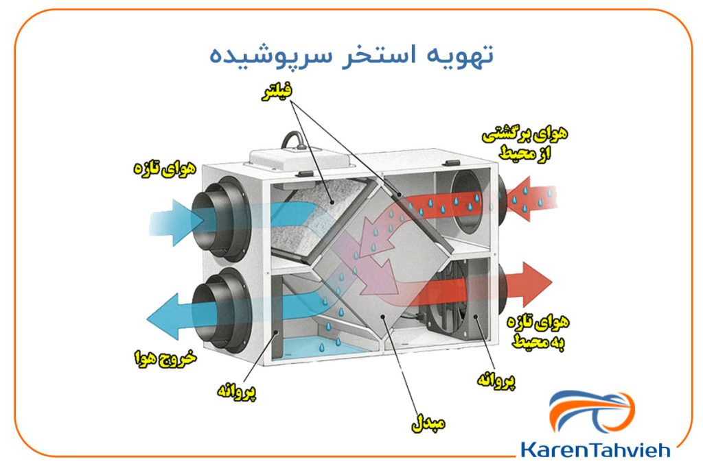 تهویه استخر سرپوشیده